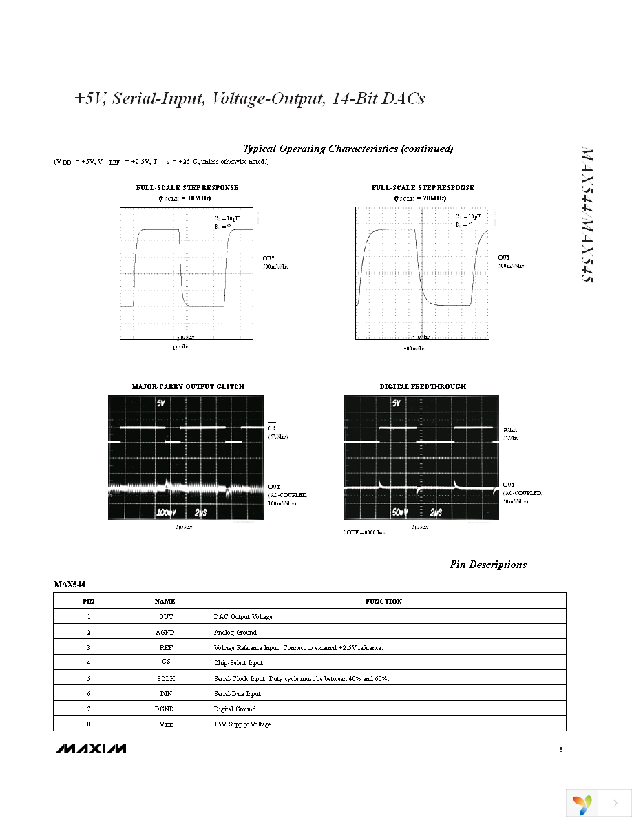 MAX544BCSA+ Page 5