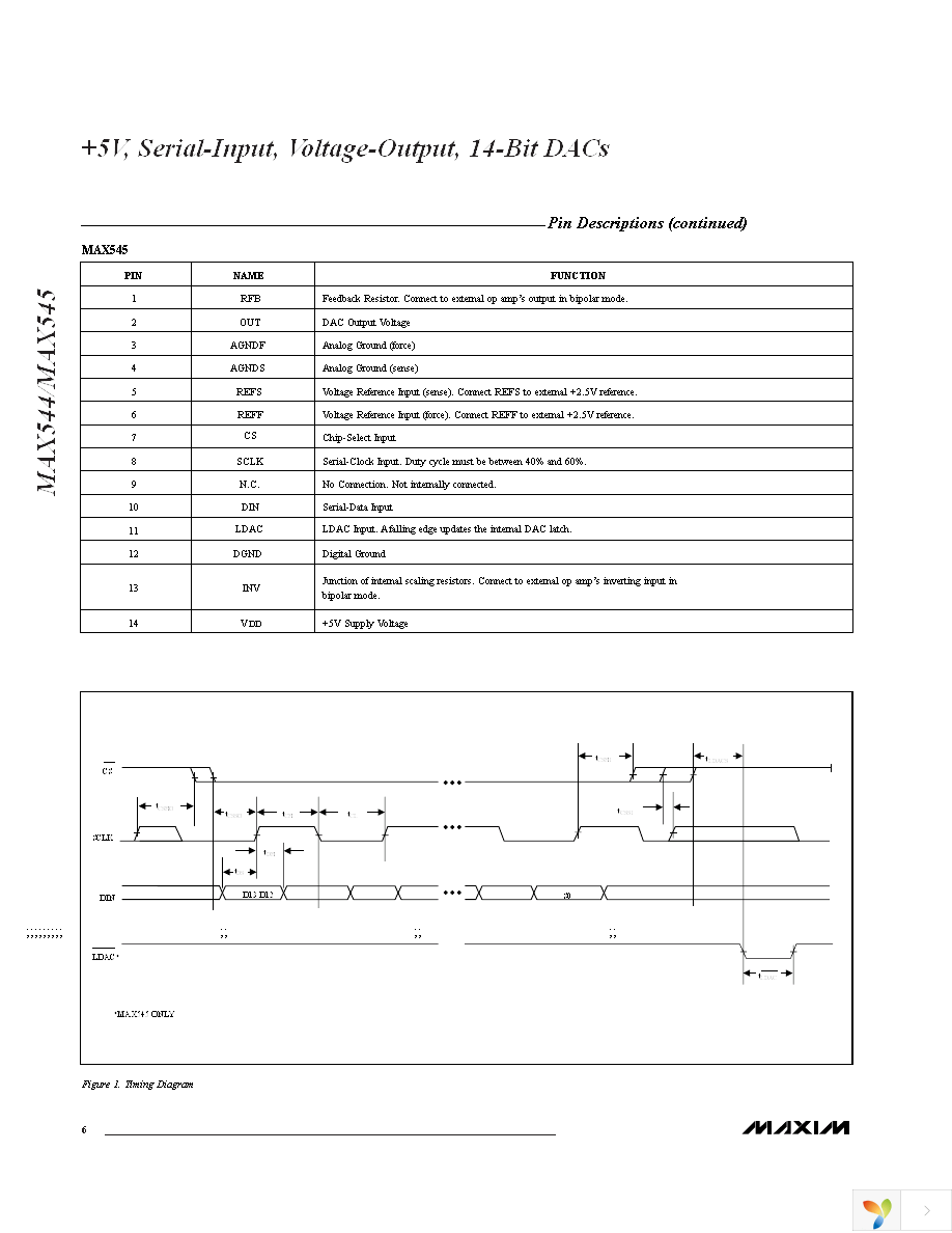 MAX544BCSA+ Page 6