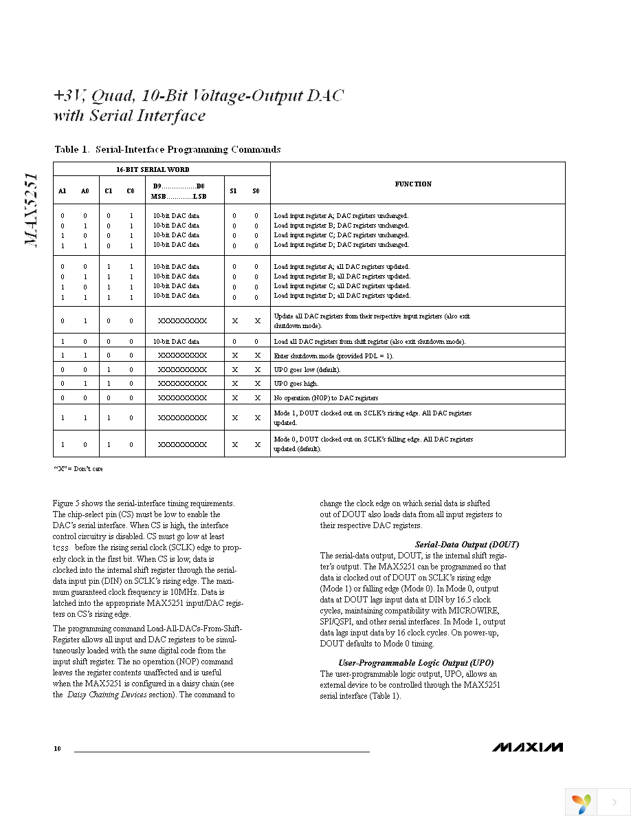 MAX5251BCAP+ Page 10