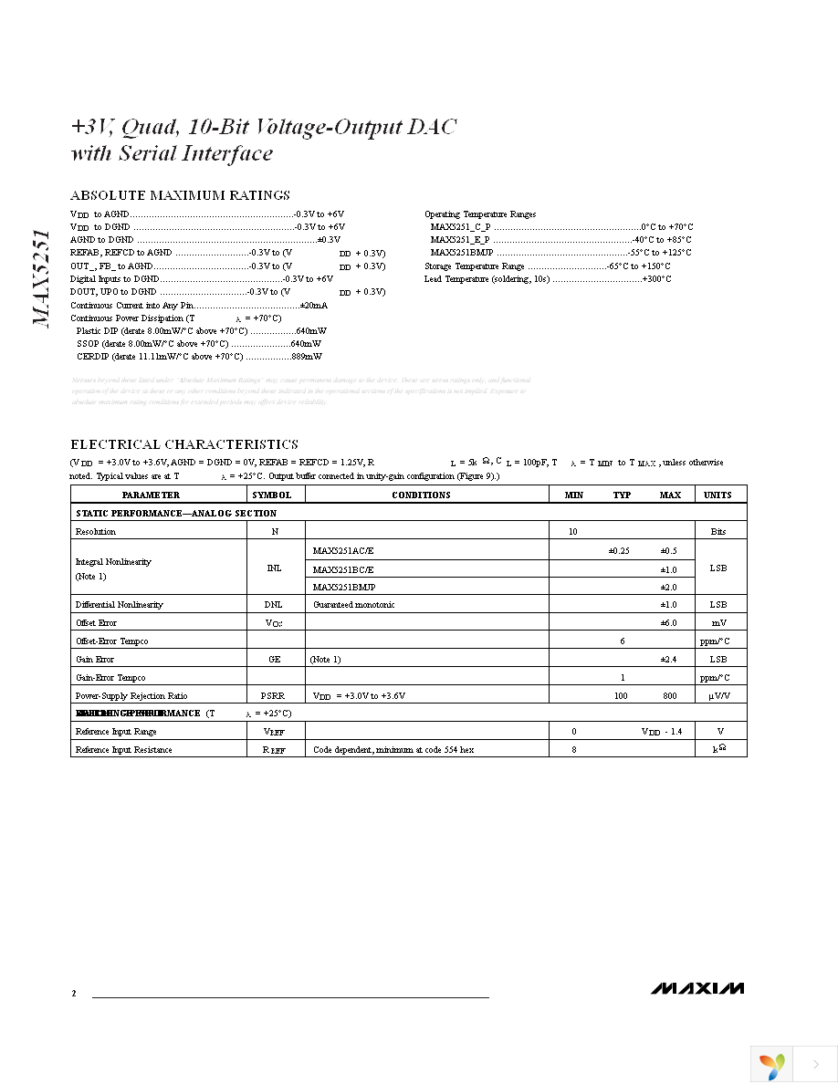 MAX5251BCAP+ Page 2