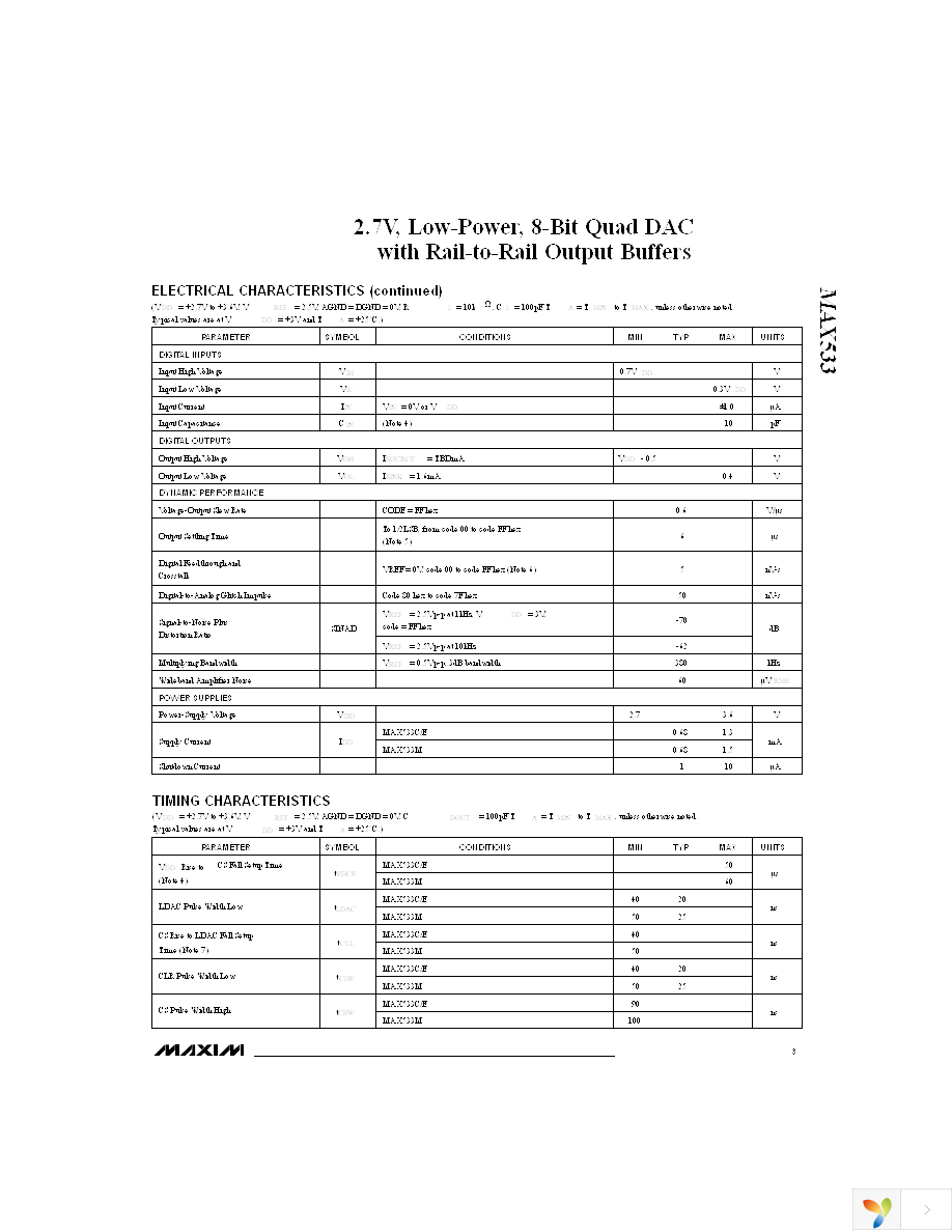 MAX533AEEE+ Page 3