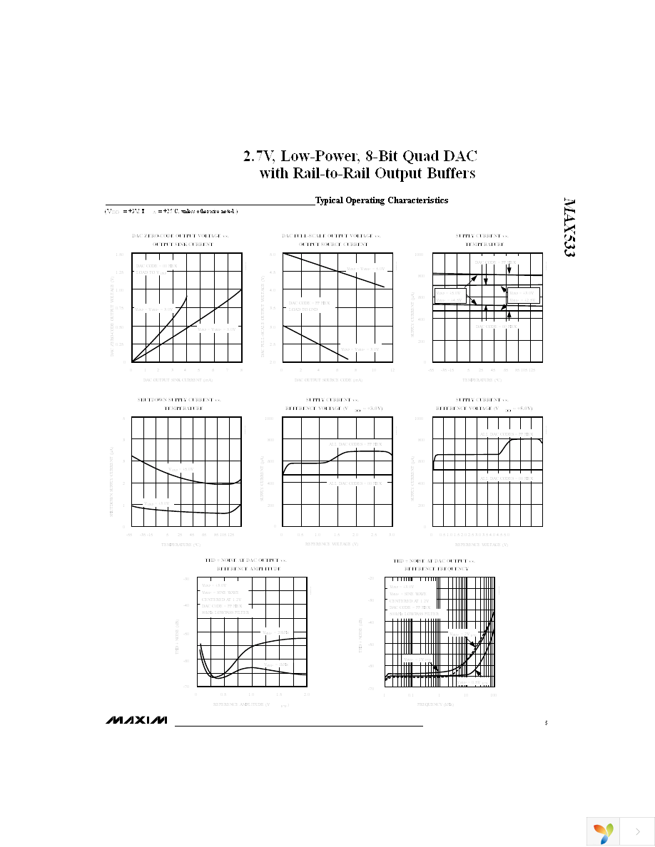 MAX533AEEE+ Page 5