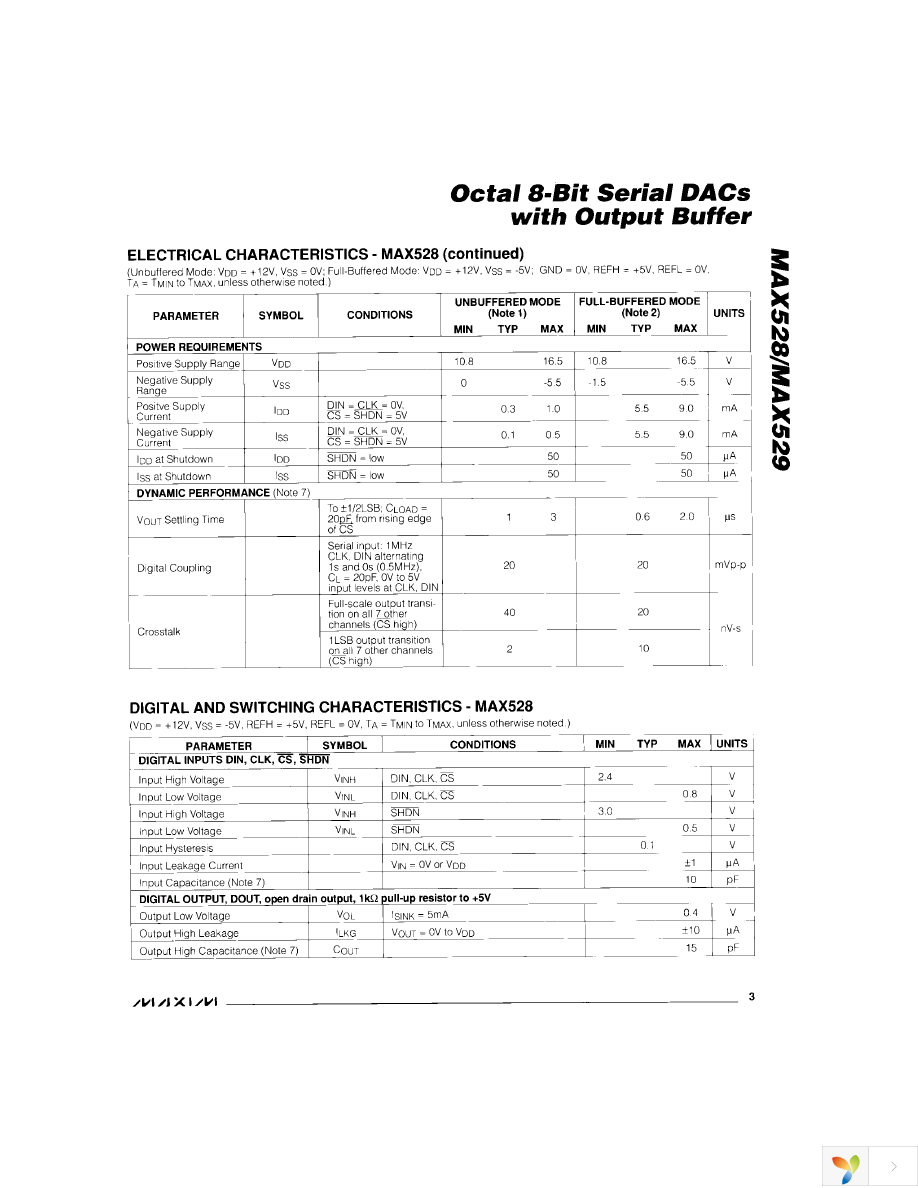 MAX528EWG+ Page 3