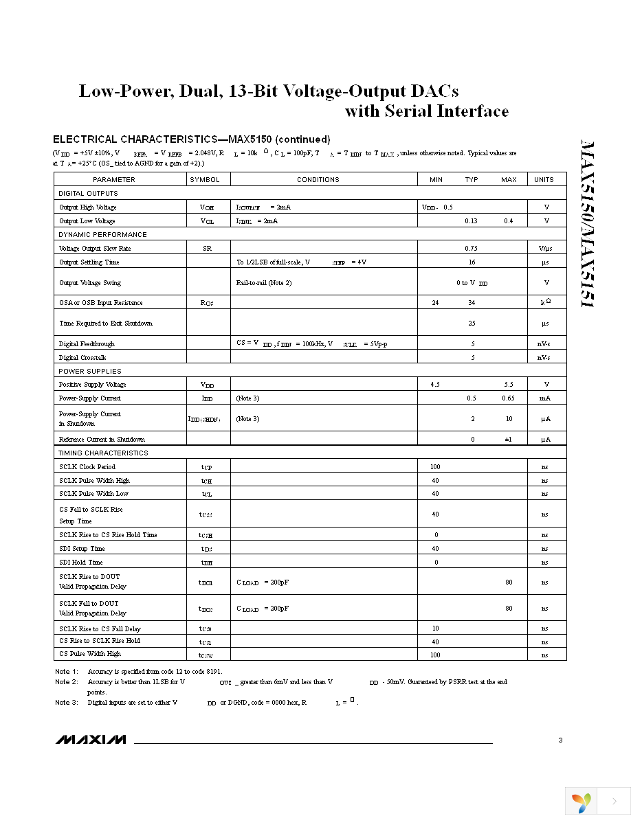 MAX5150BCEE+ Page 3