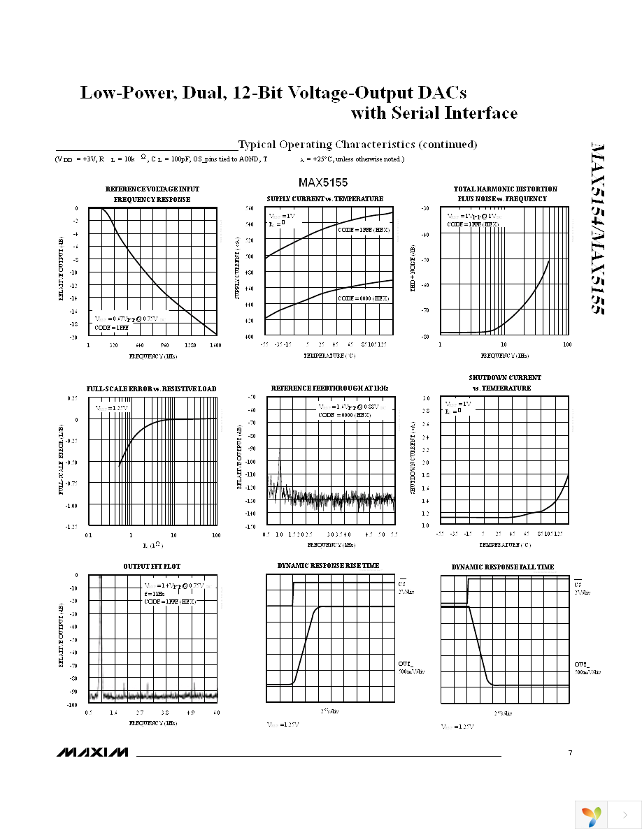 MAX5154BEEE+ Page 7