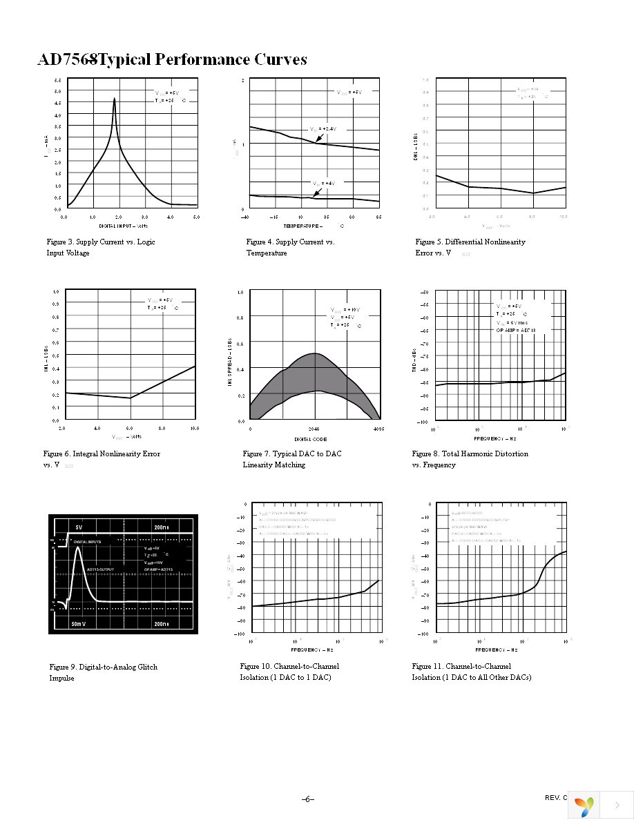 AD7568BPZ Page 6