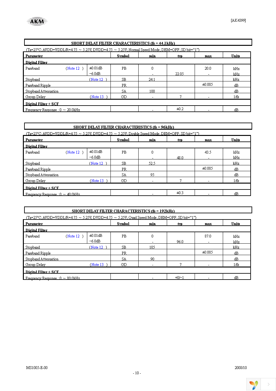 AK4399EQP Page 10