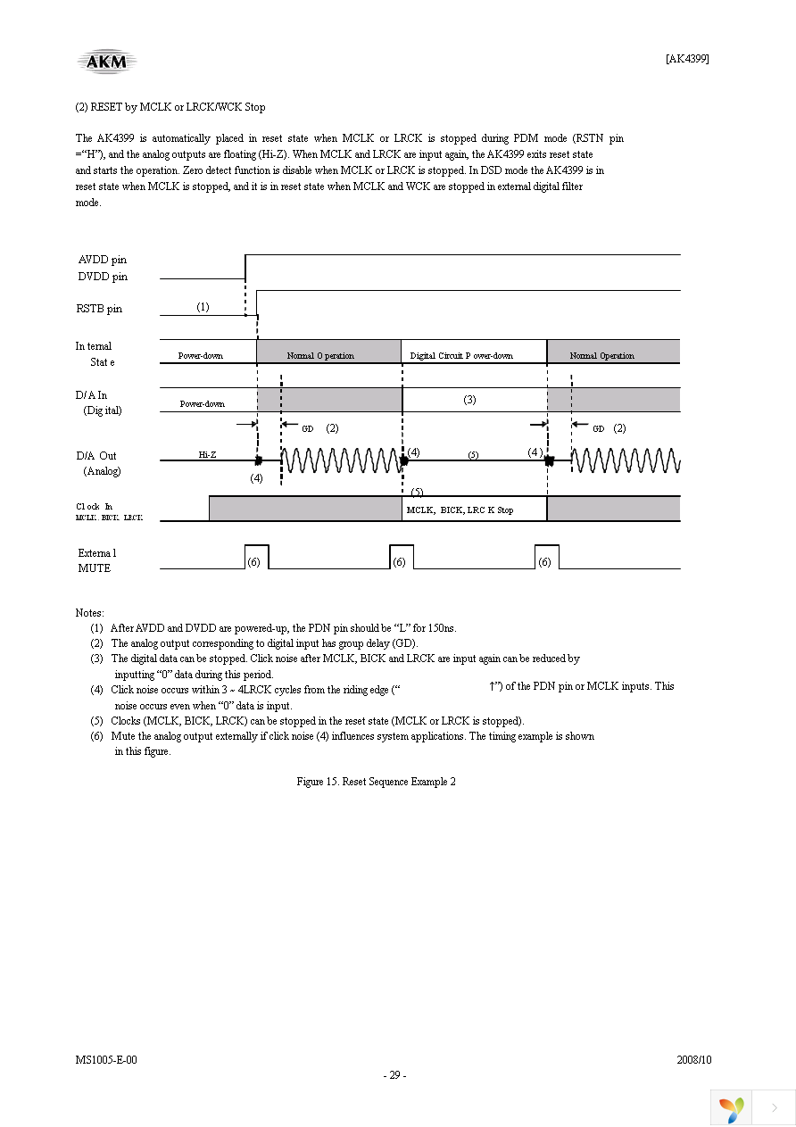 AK4399EQP Page 29