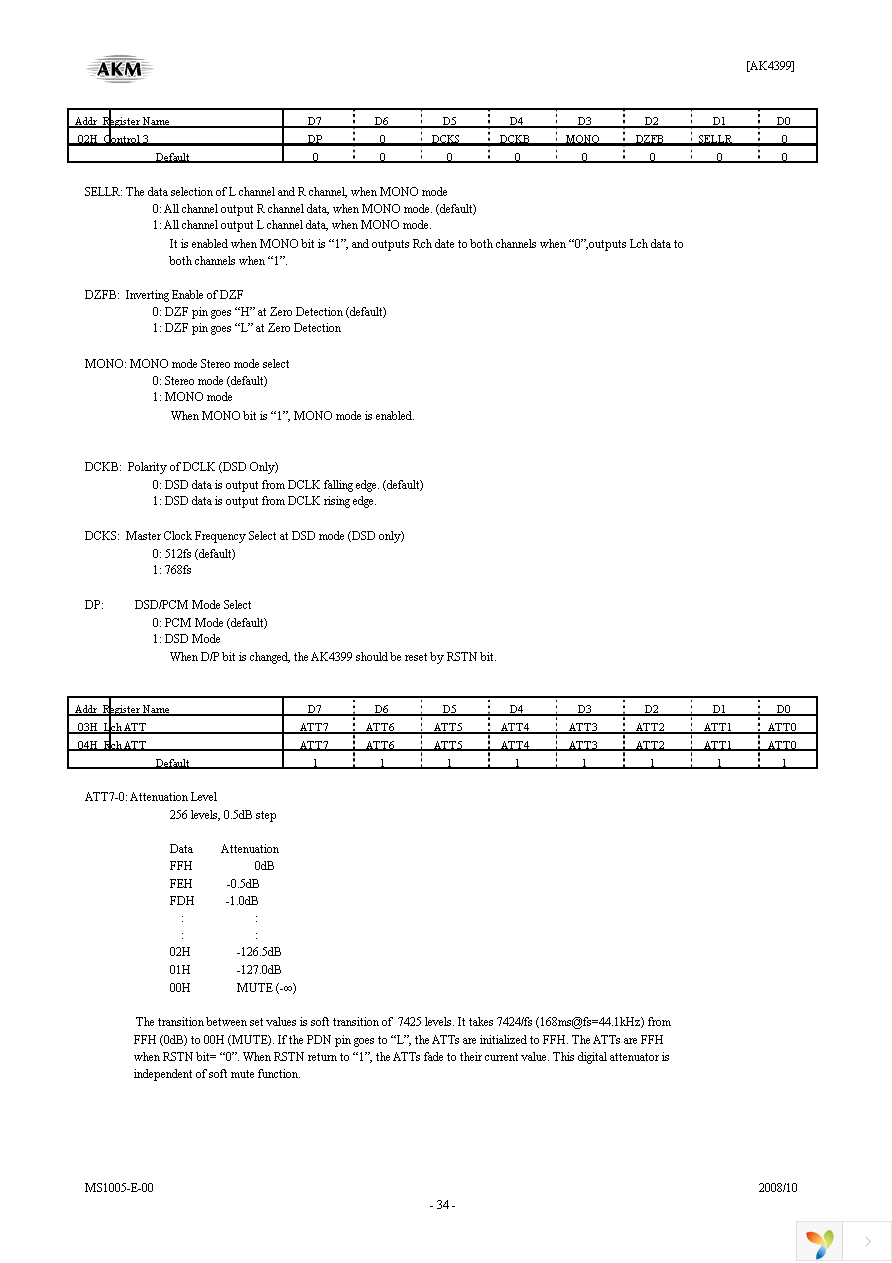 AK4399EQP Page 34