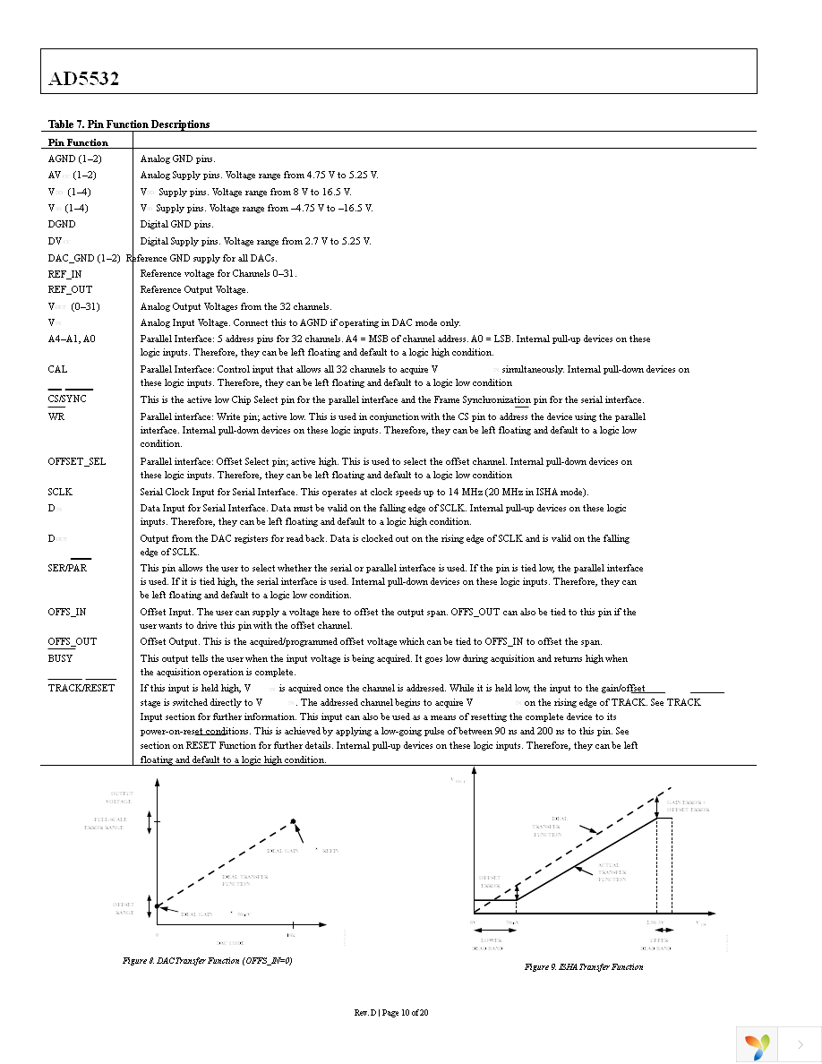 AD5532ABCZ-2 Page 10