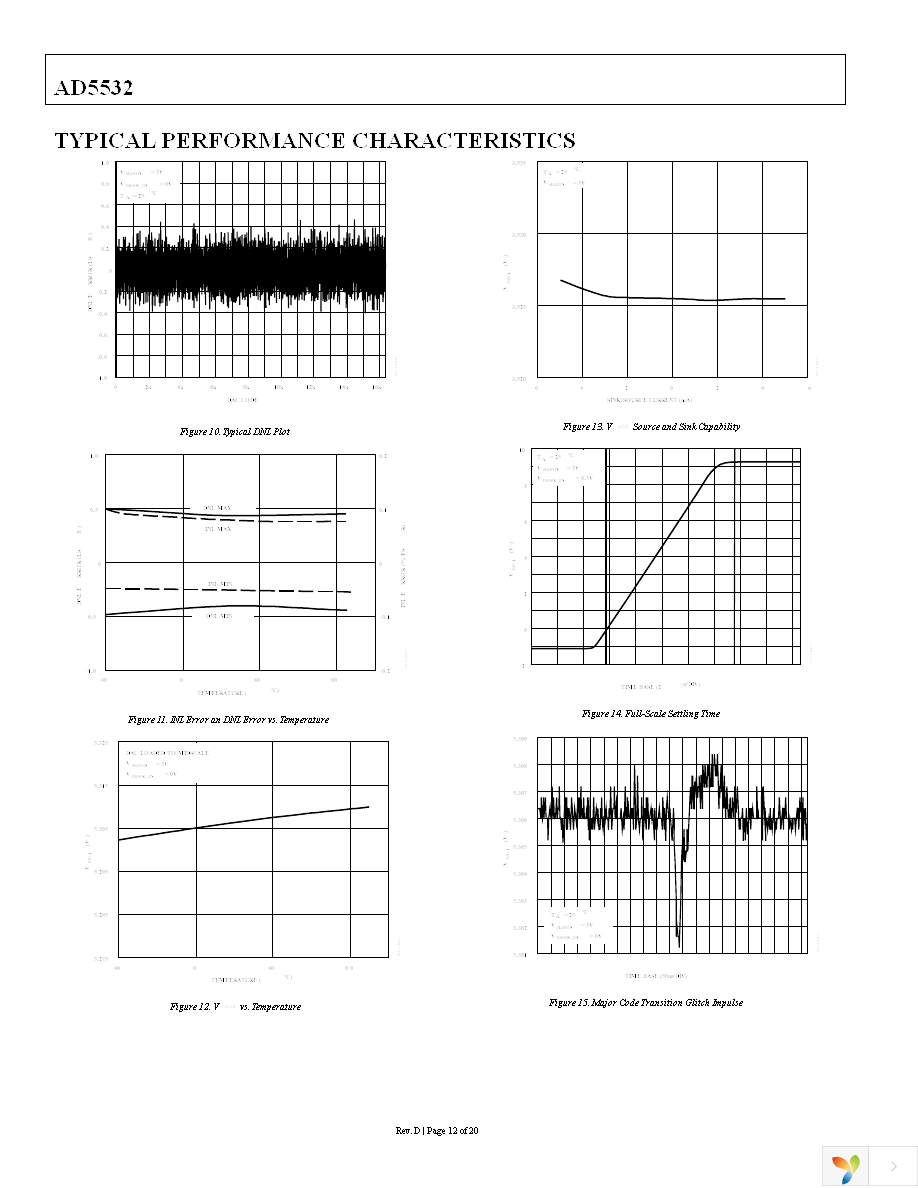 AD5532ABCZ-2 Page 12