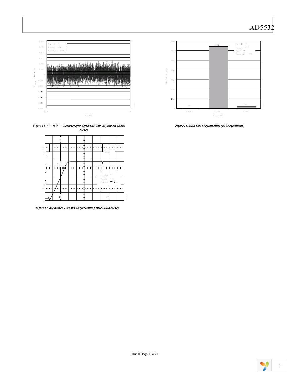 AD5532ABCZ-2 Page 13