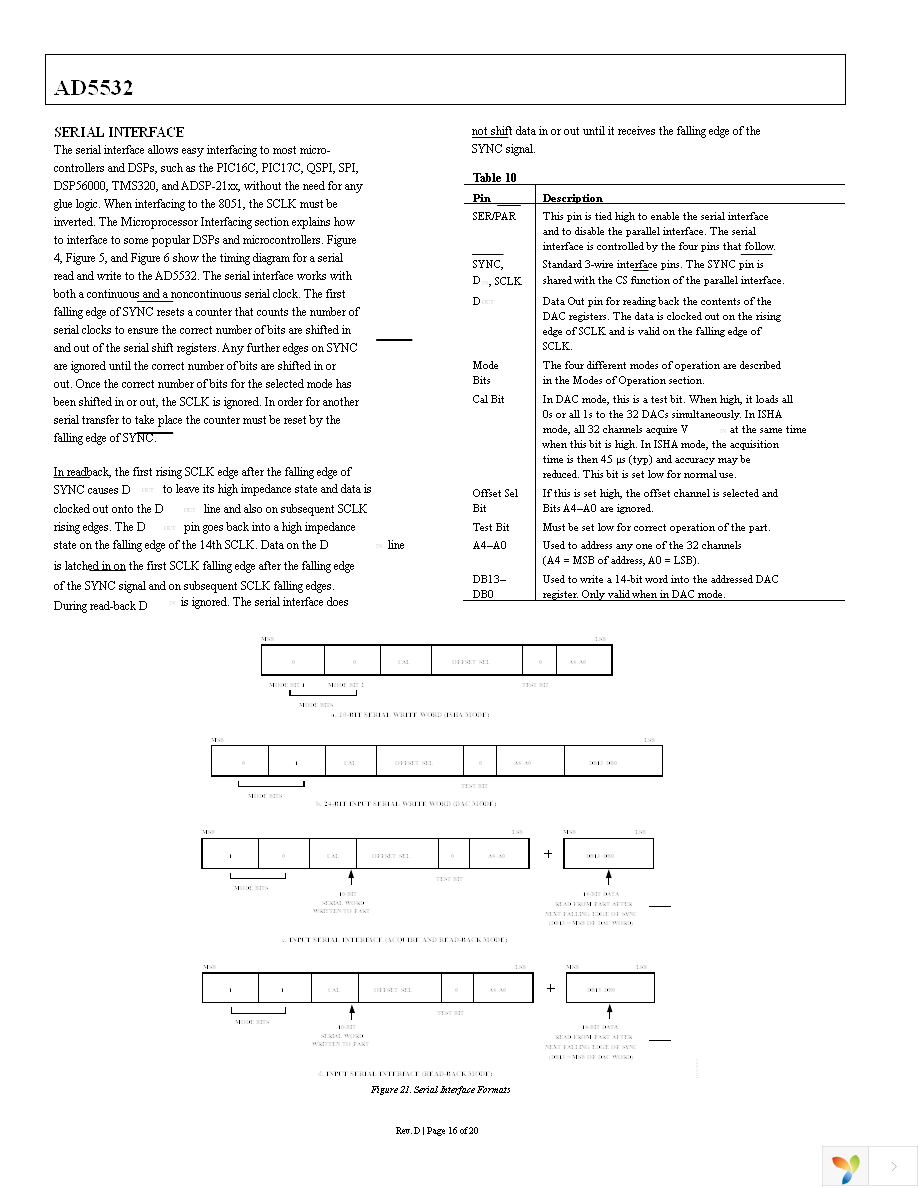 AD5532ABCZ-2 Page 16