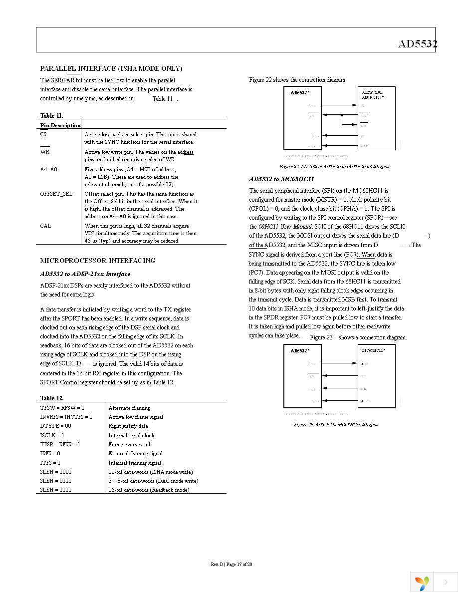 AD5532ABCZ-2 Page 17