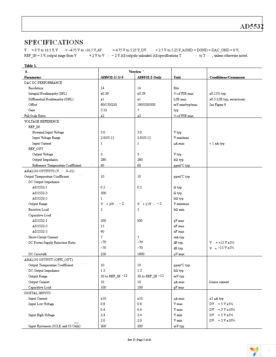 AD5532ABCZ-2 Page 3