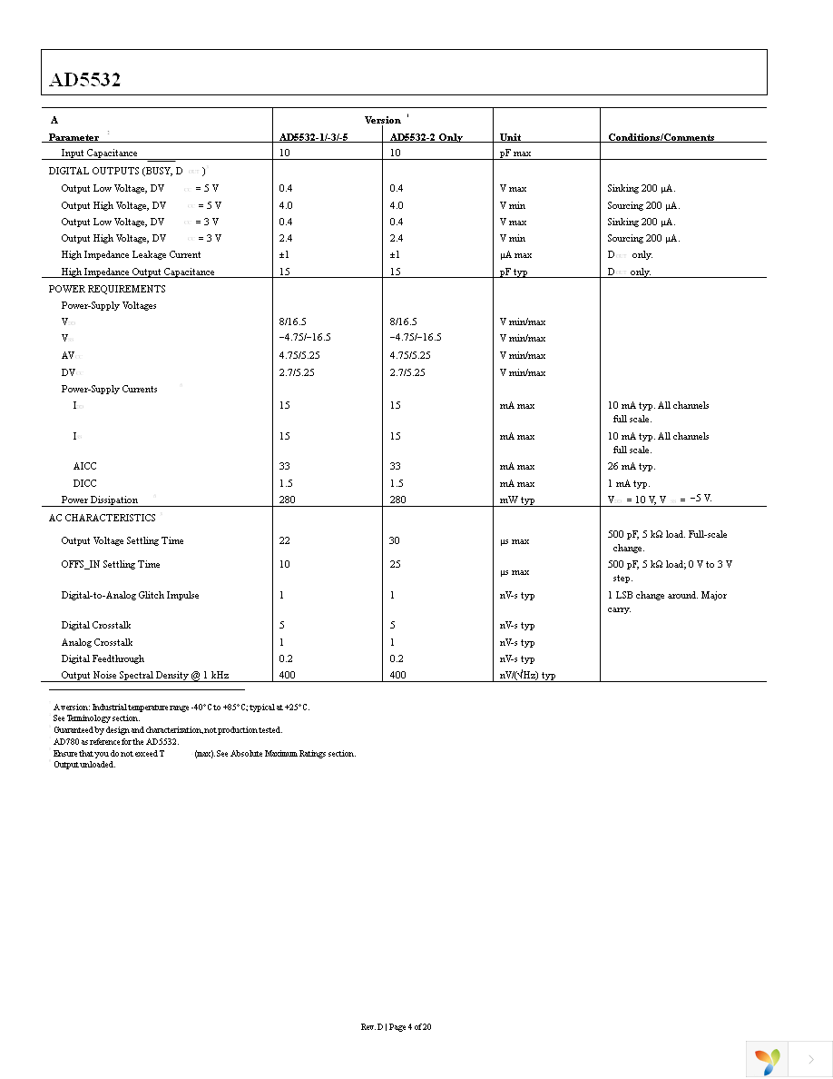 AD5532ABCZ-2 Page 4