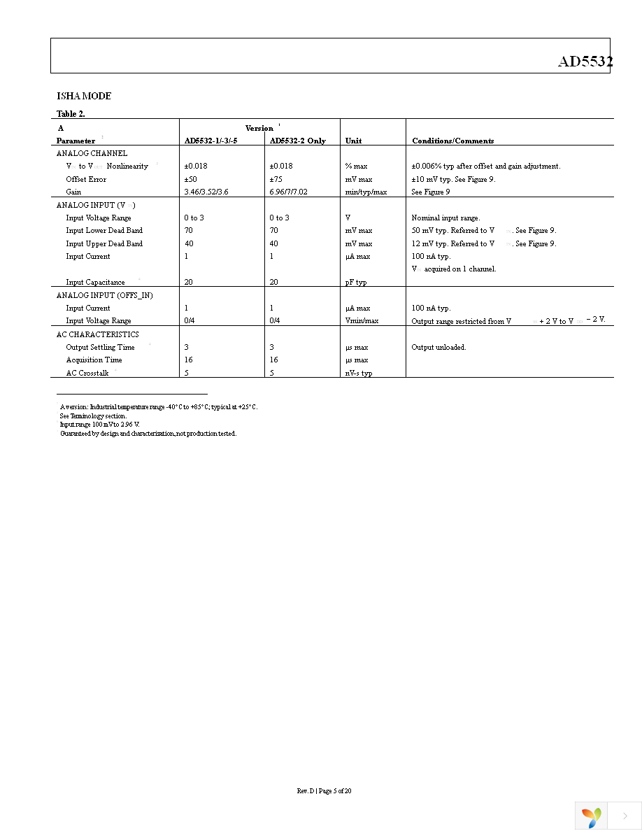 AD5532ABCZ-2 Page 5