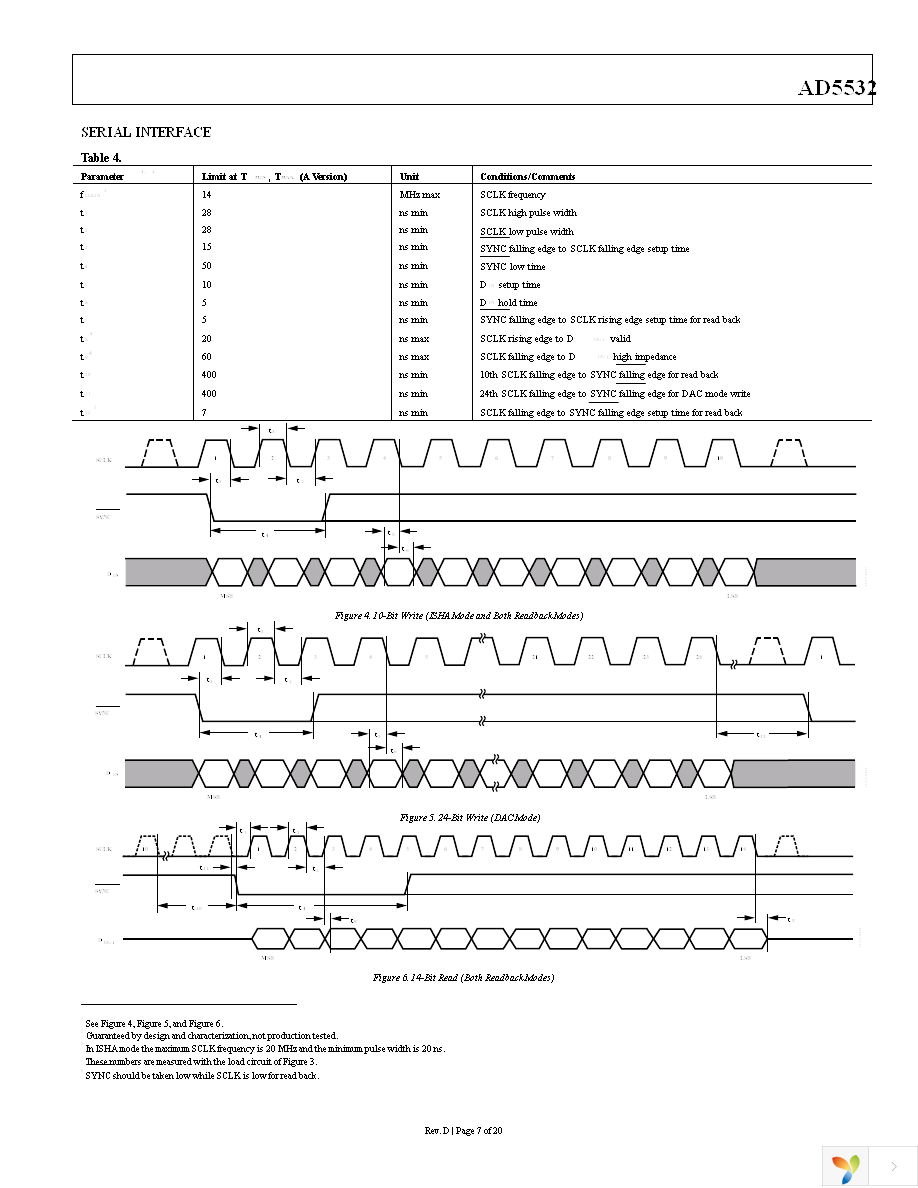 AD5532ABCZ-2 Page 7