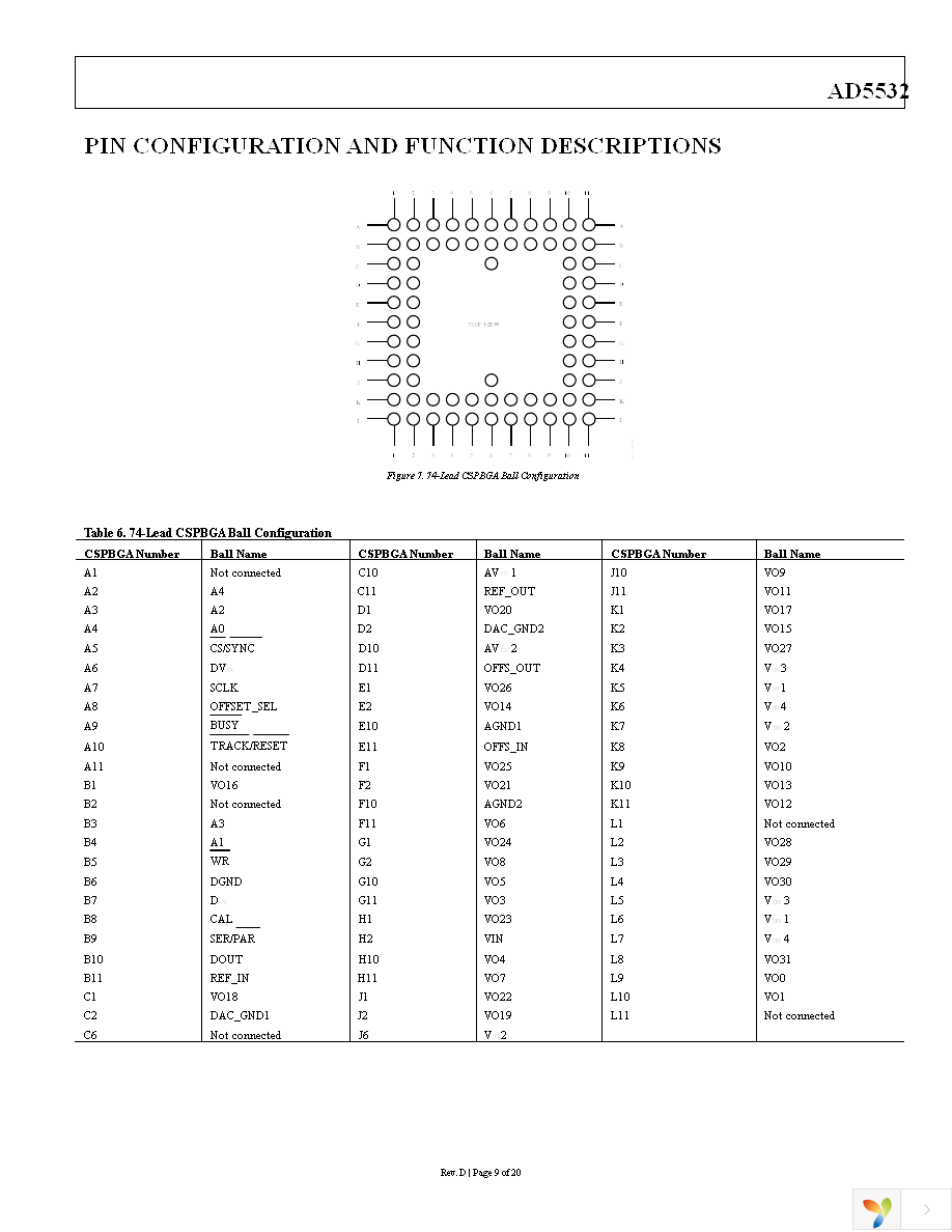 AD5532ABCZ-2 Page 9