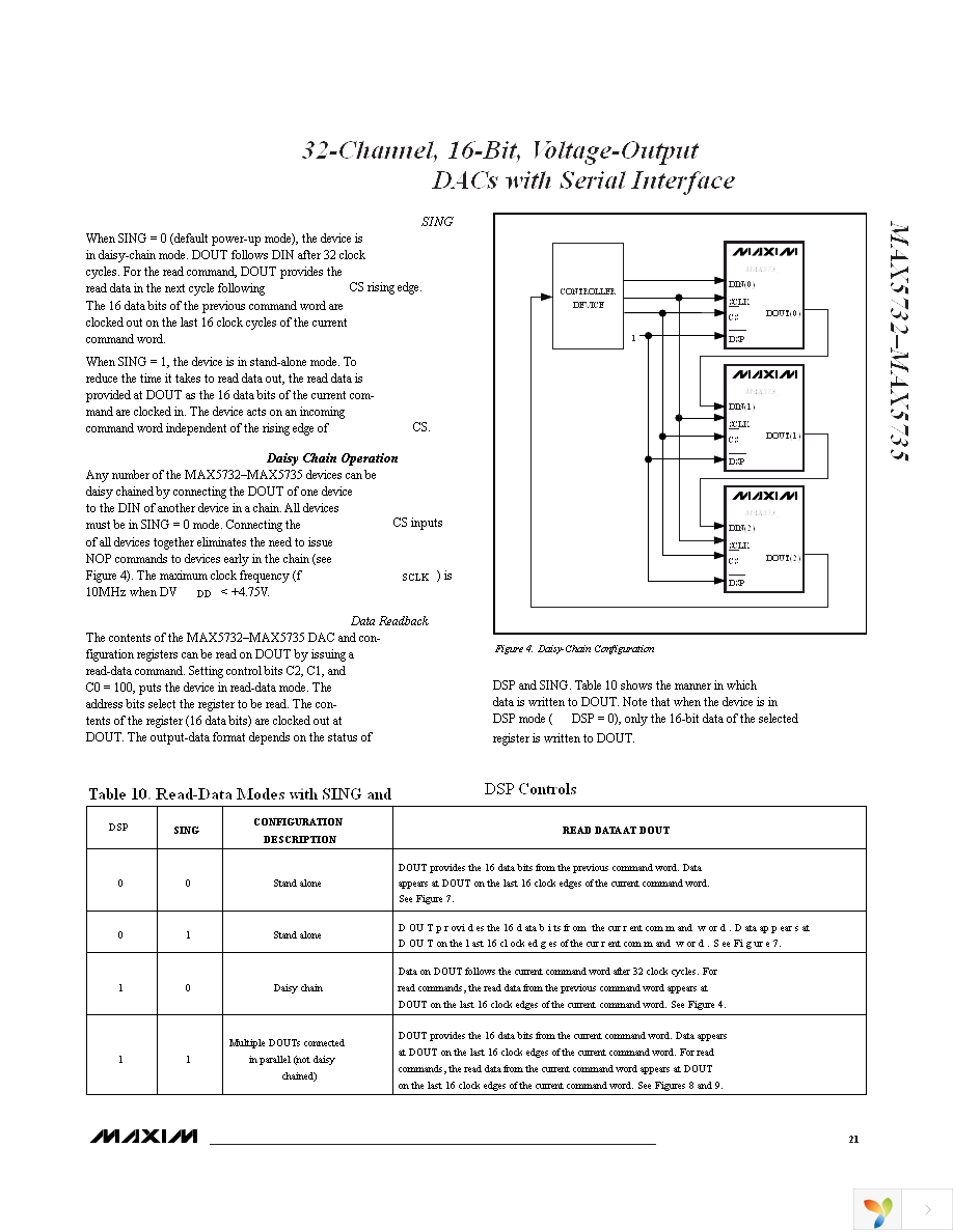 MAX5732AUTN+ Page 21