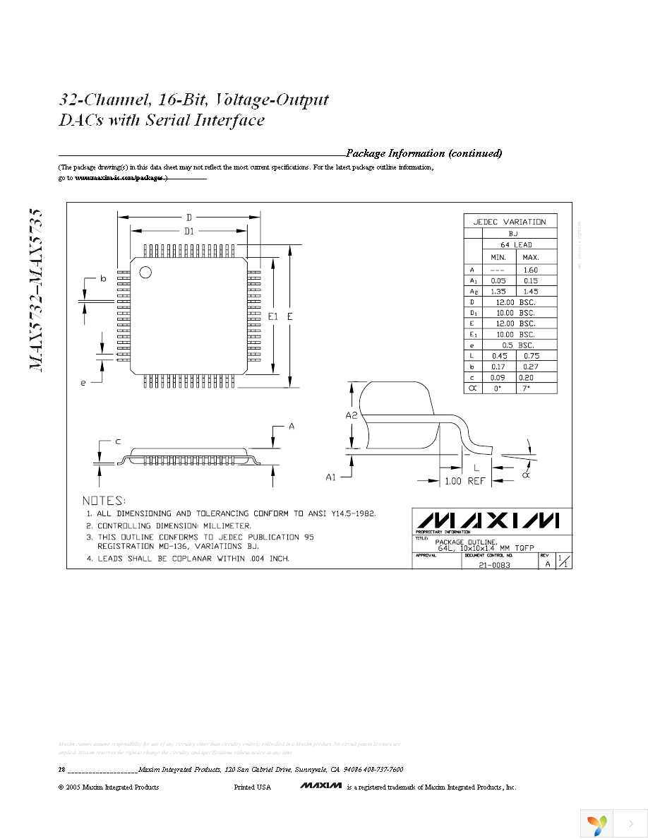 MAX5732AUTN+ Page 28