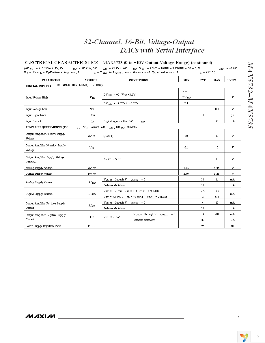 MAX5732AUTN+ Page 5