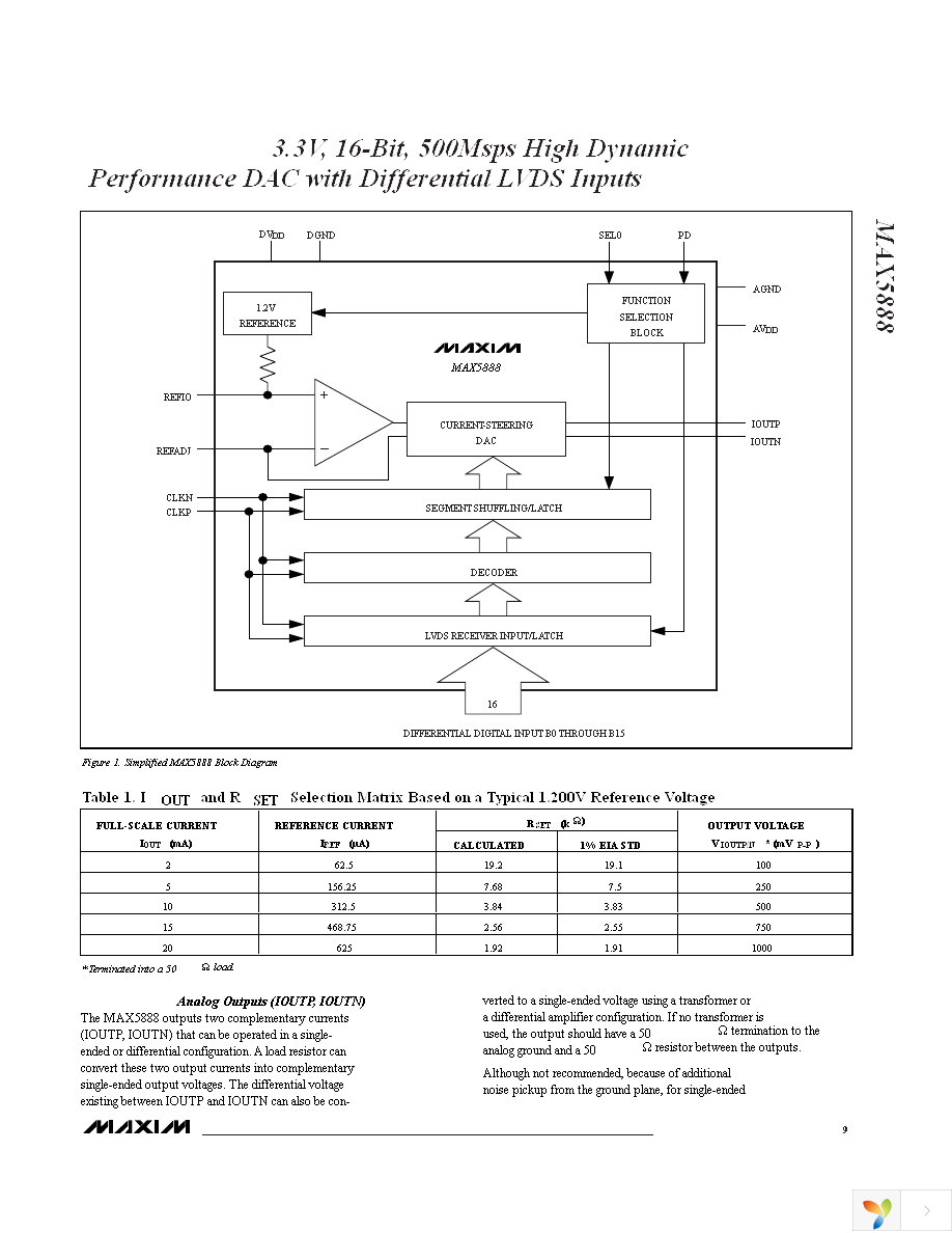 MAX5888AEGK+D Page 9