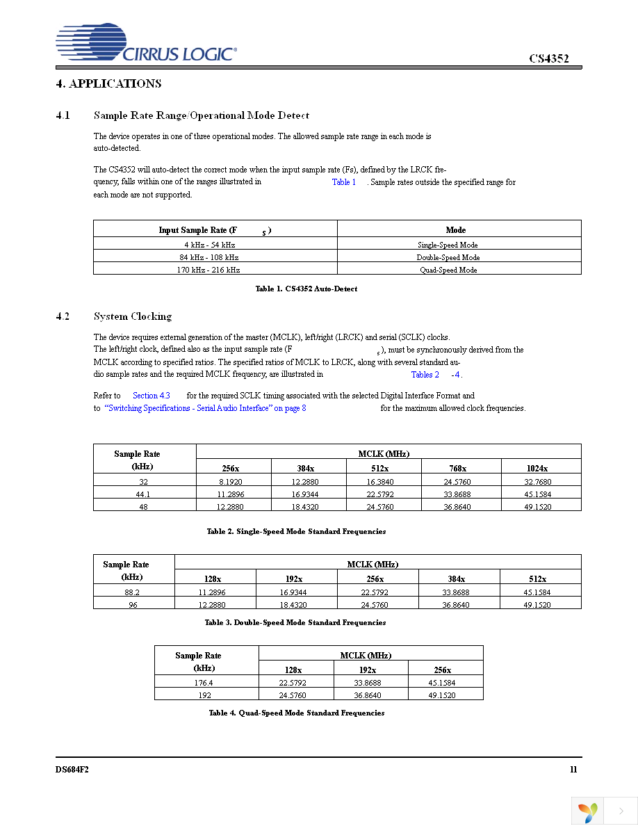 CS4352-CZZ Page 11