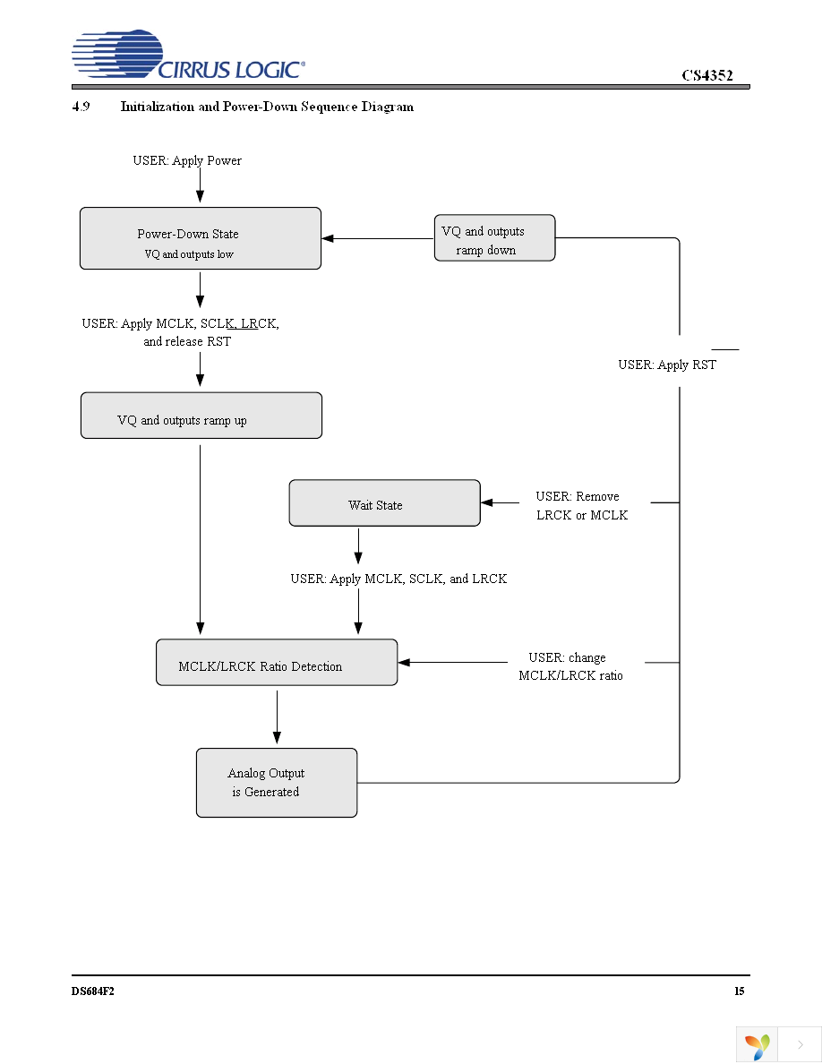 CS4352-CZZ Page 15