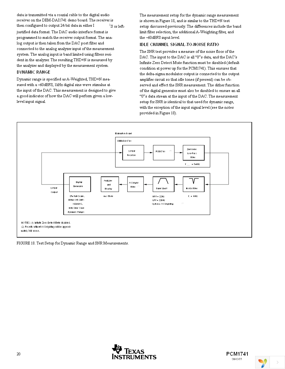 PCM1741E Page 20