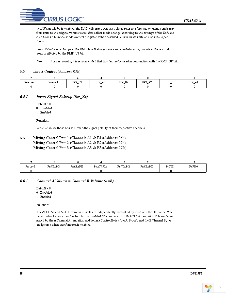 CS4362A-CQZ Page 38
