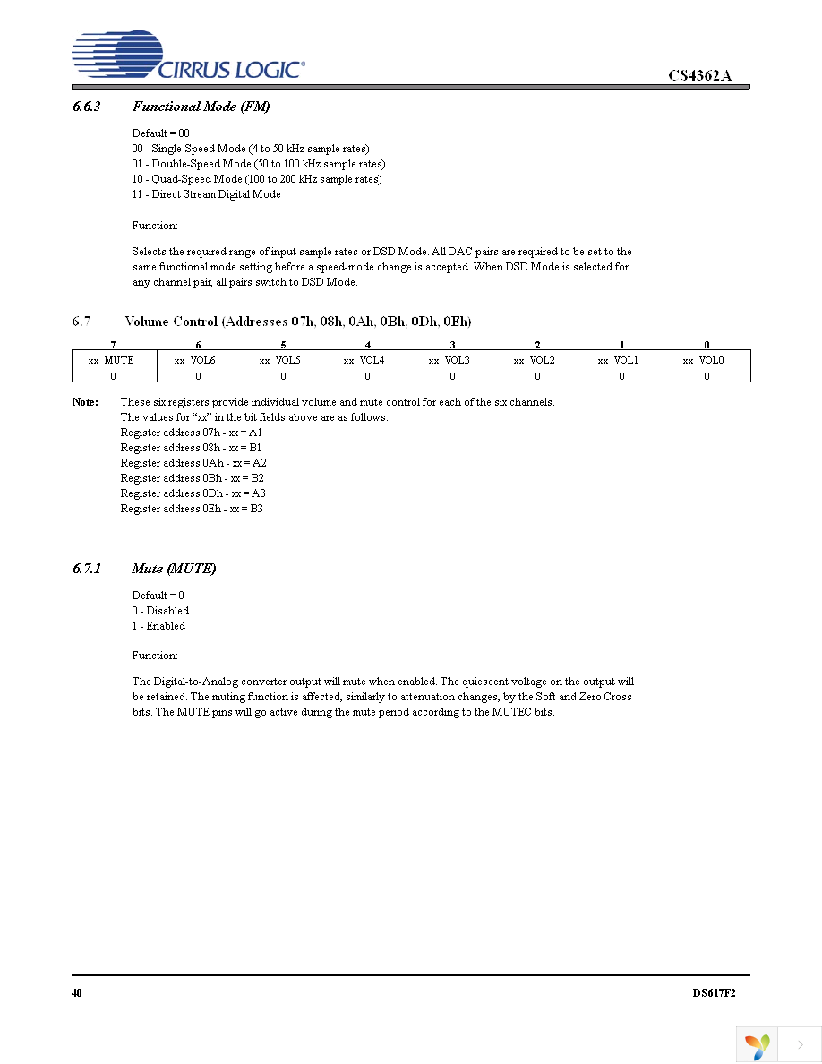CS4362A-CQZ Page 40