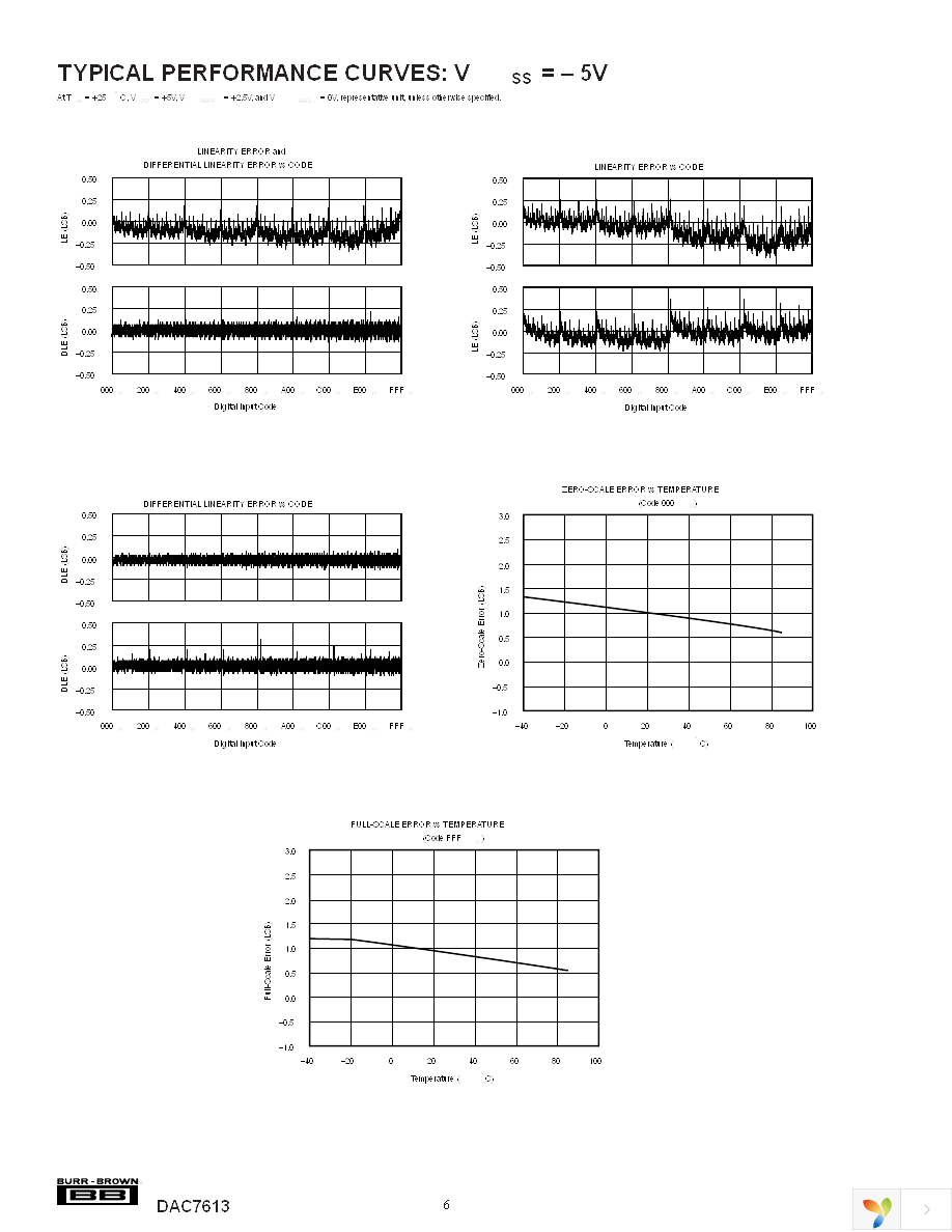 DAC7613E Page 6