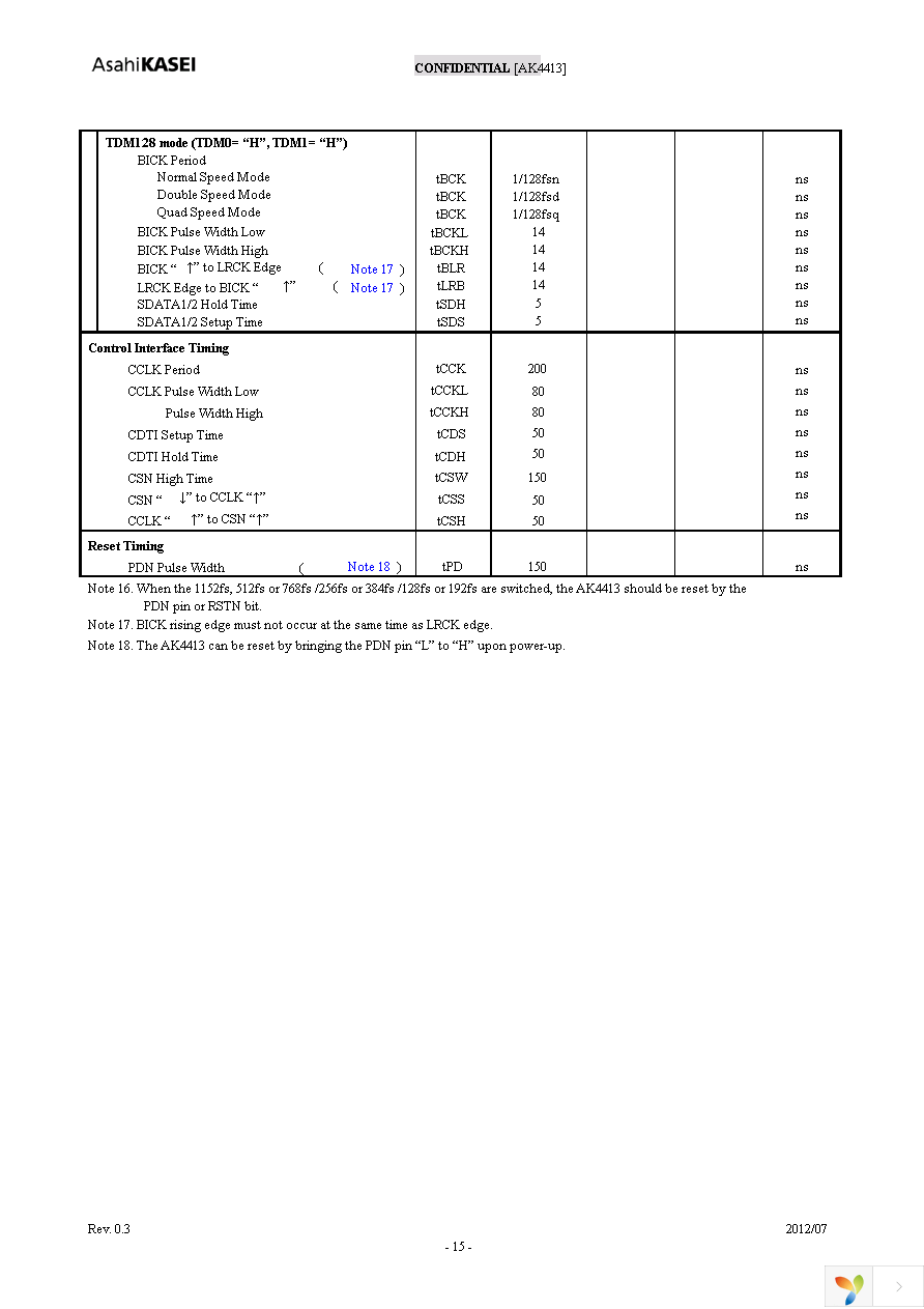 AK4413EQP Page 15