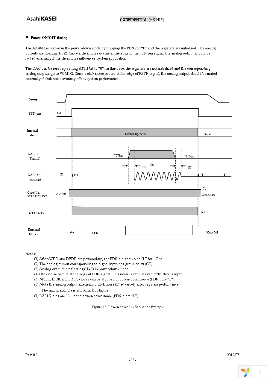 AK4413EQP Page 33