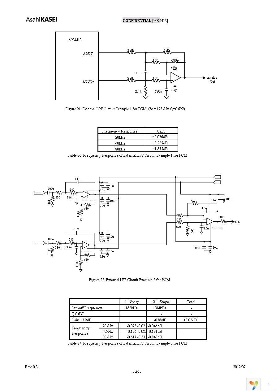 AK4413EQP Page 45