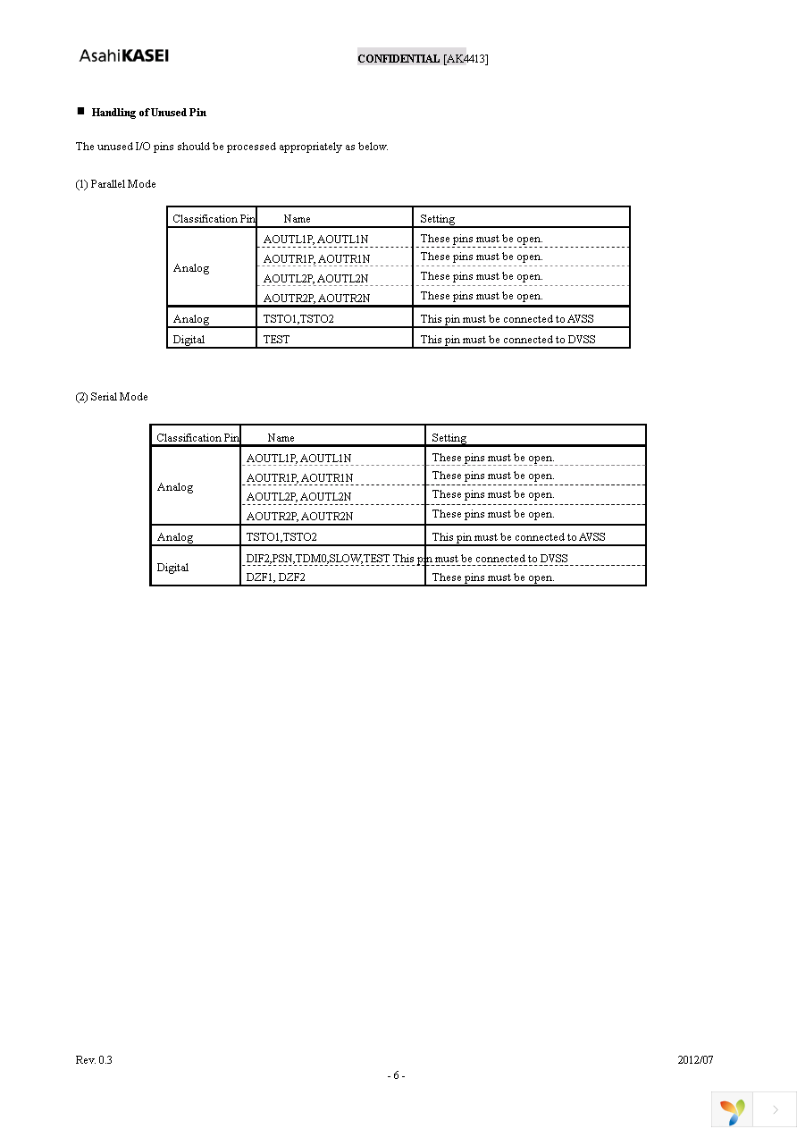 AK4413EQP Page 6