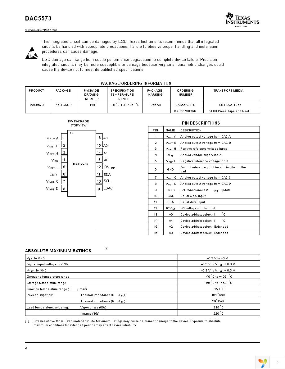 DAC5573IPW Page 2