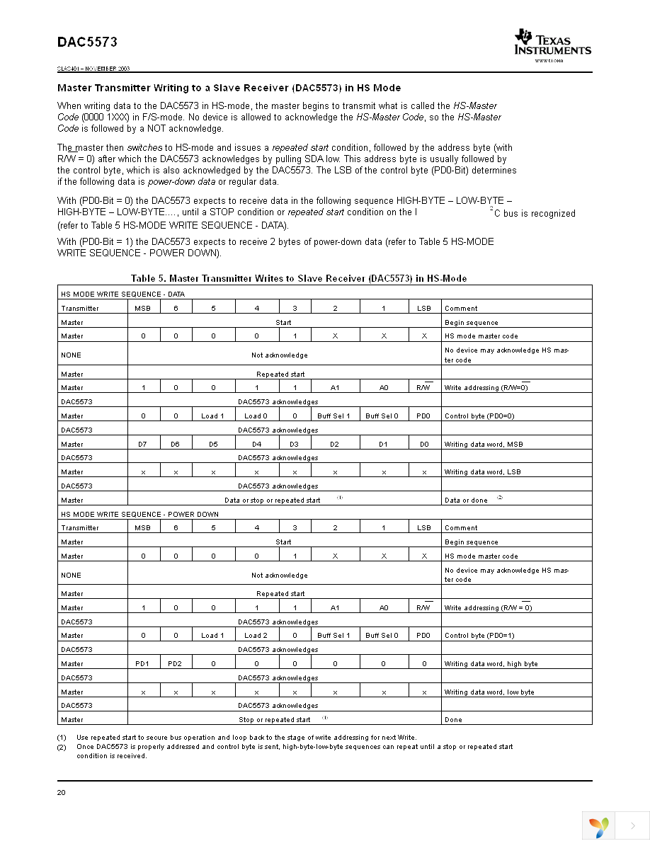 DAC5573IPW Page 20