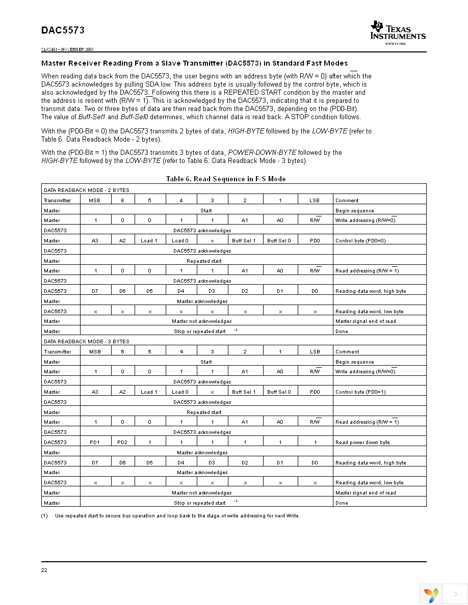 DAC5573IPW Page 22