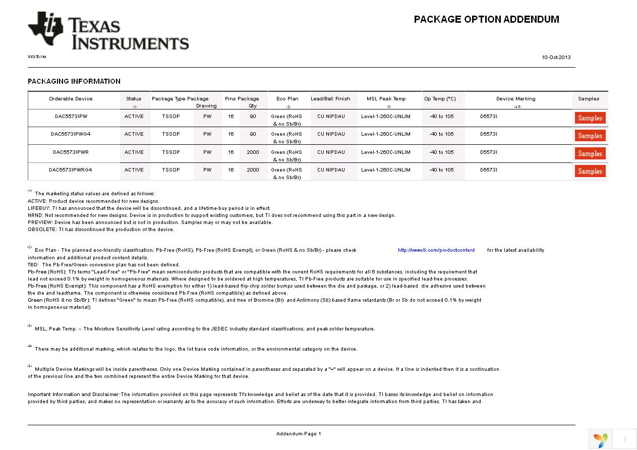 DAC5573IPW Page 29