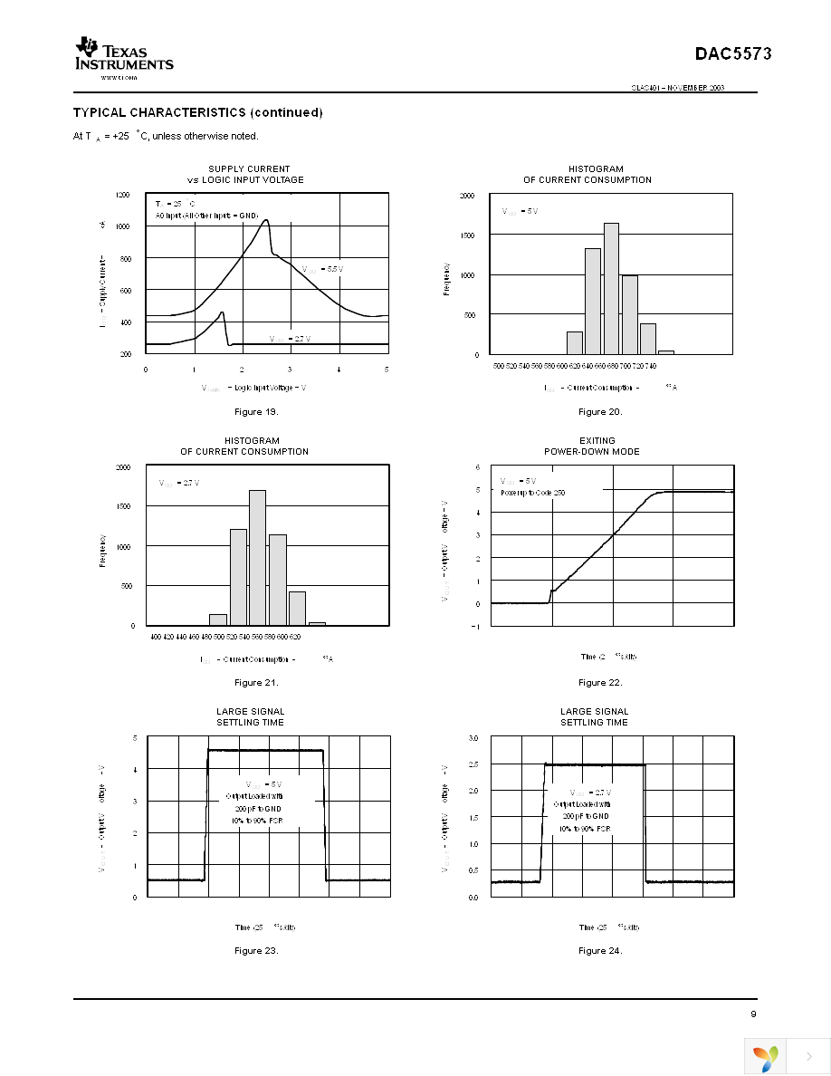 DAC5573IPW Page 9