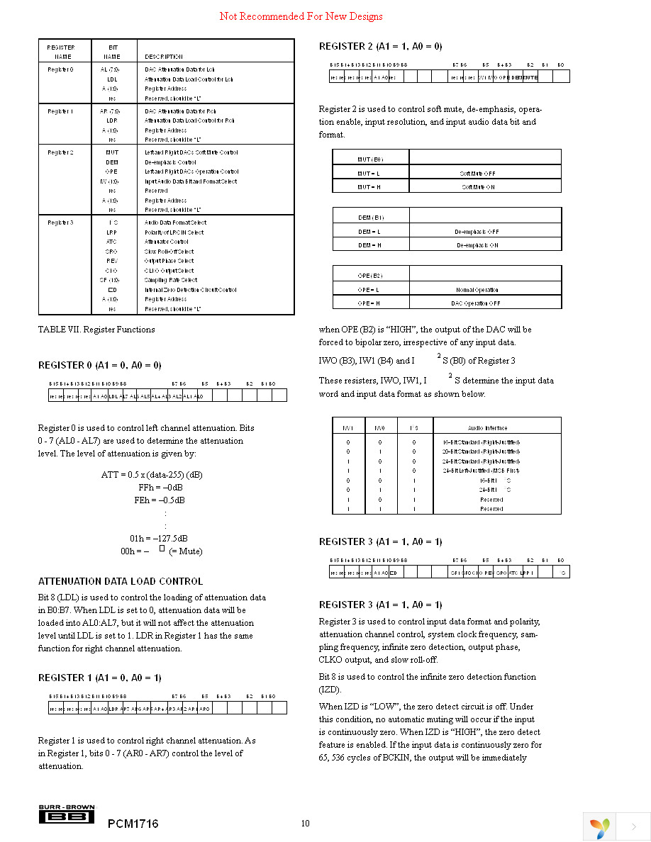 PCM1716E Page 10