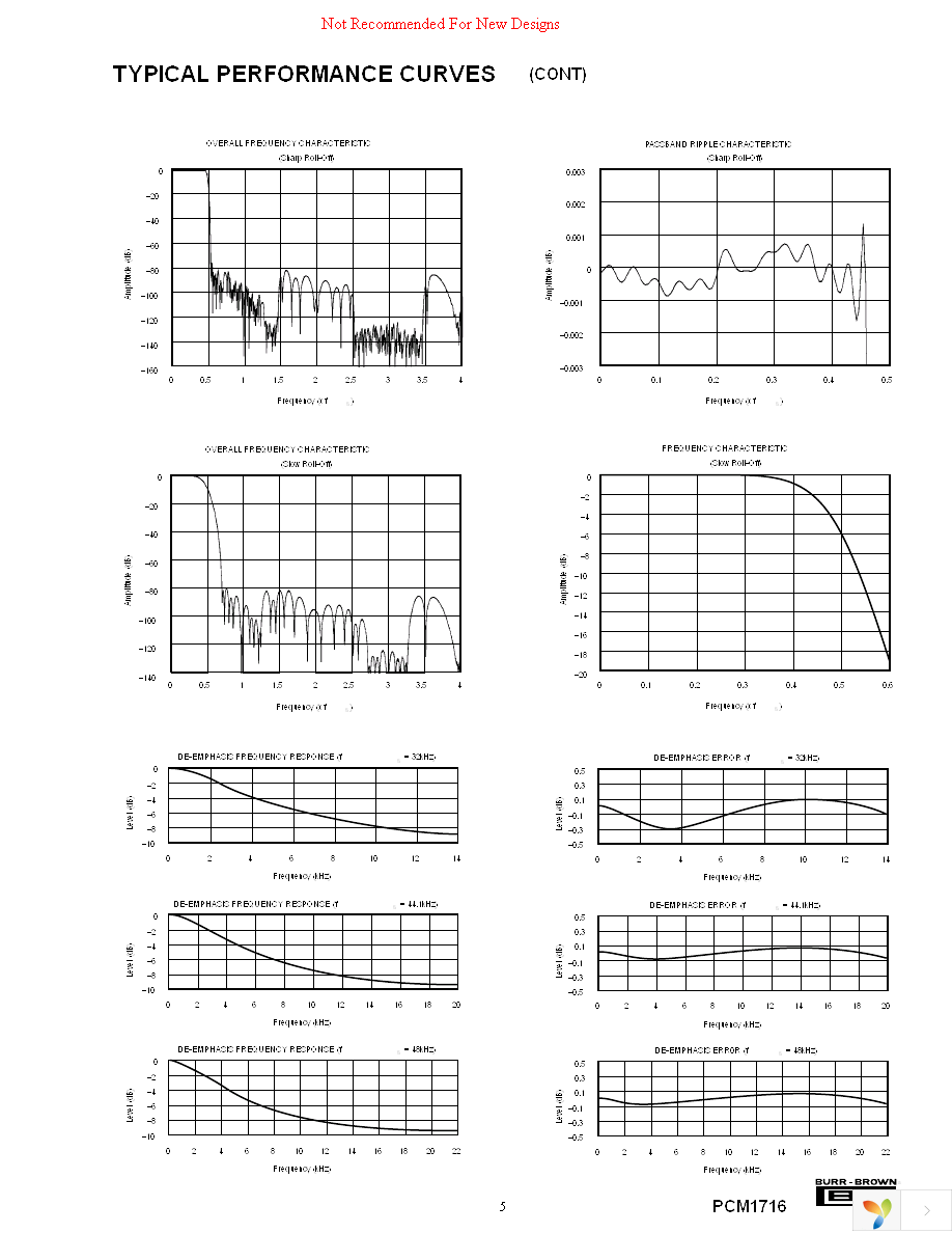 PCM1716E Page 5