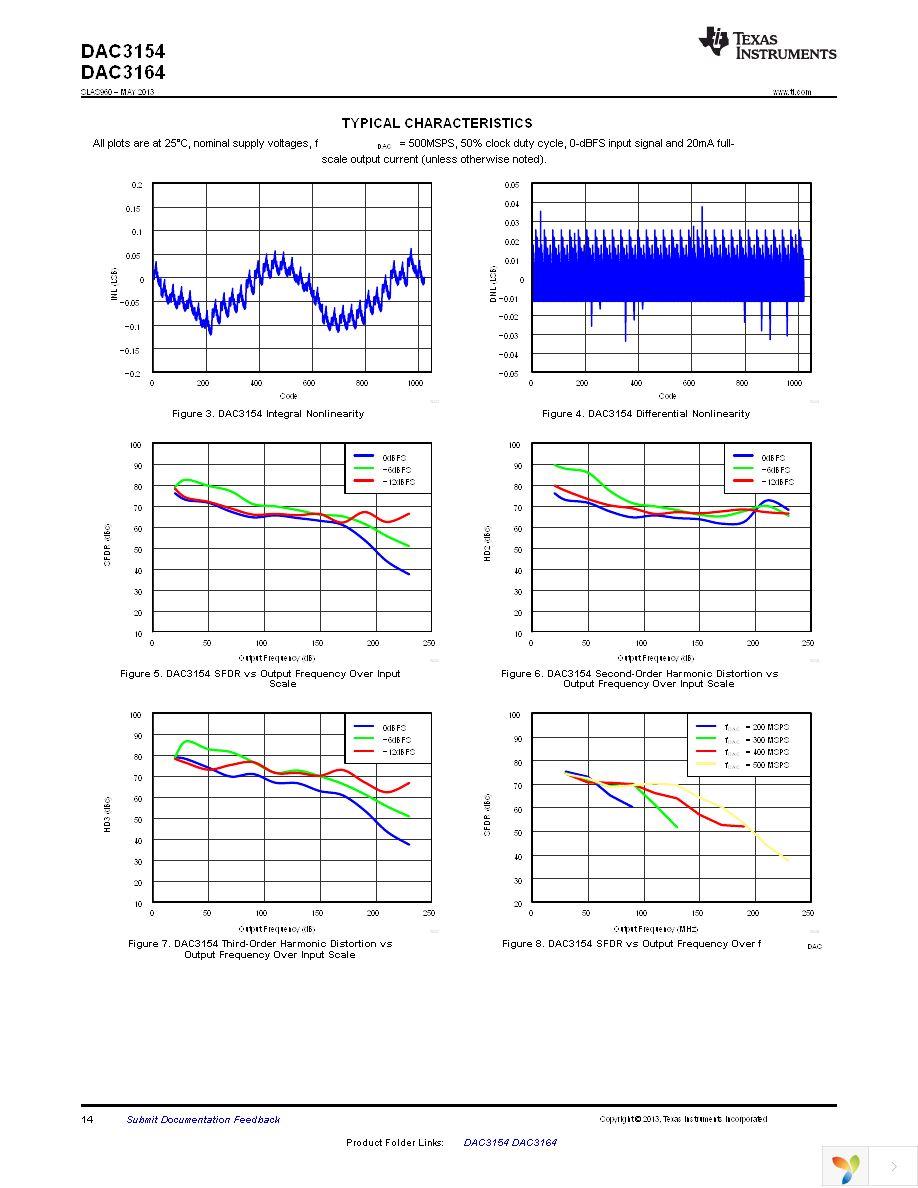 DAC3164IRGCT Page 14