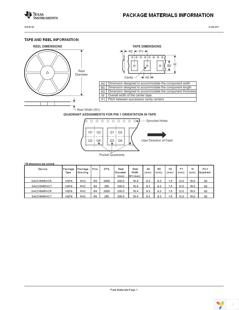 DAC3164IRGCT Page 41