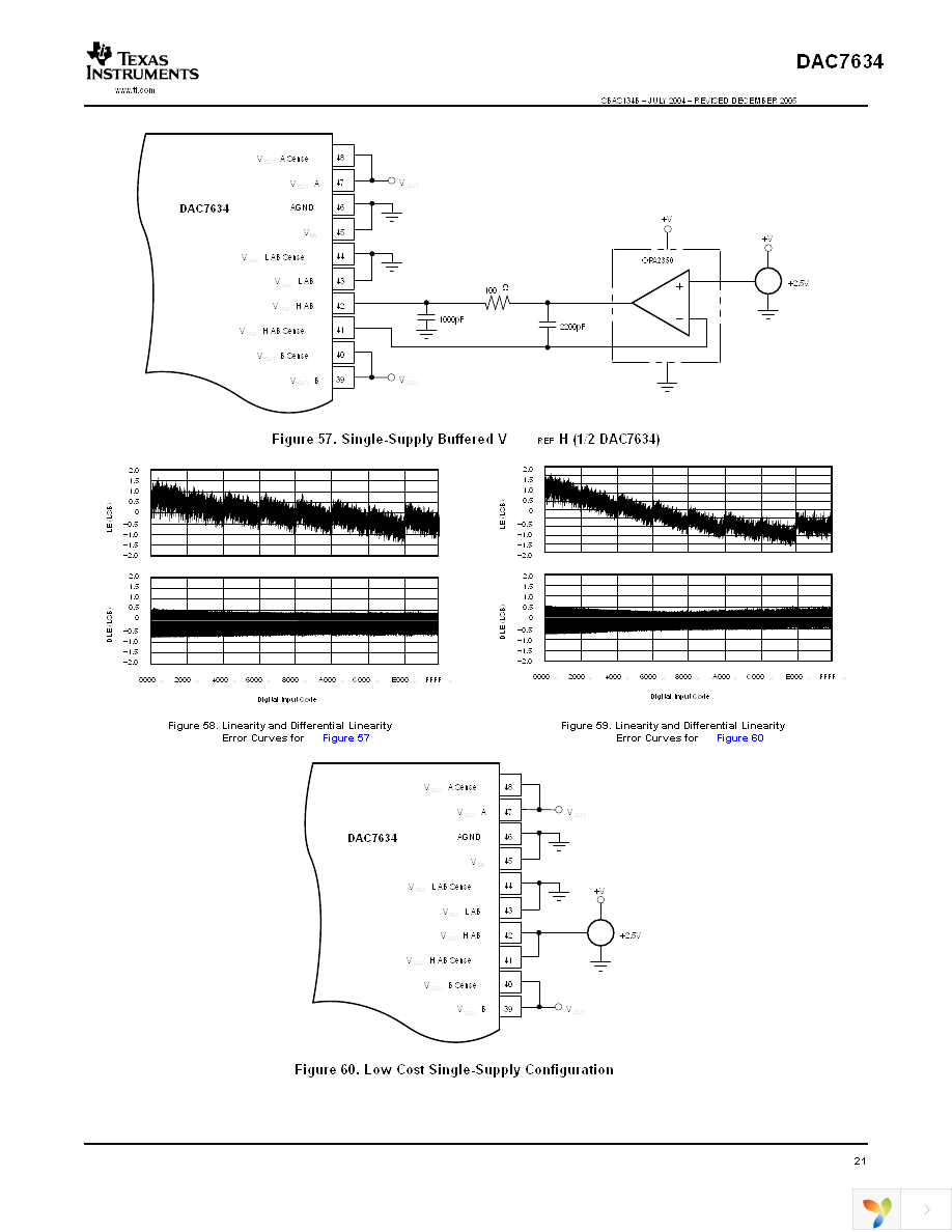 DAC7634E Page 21