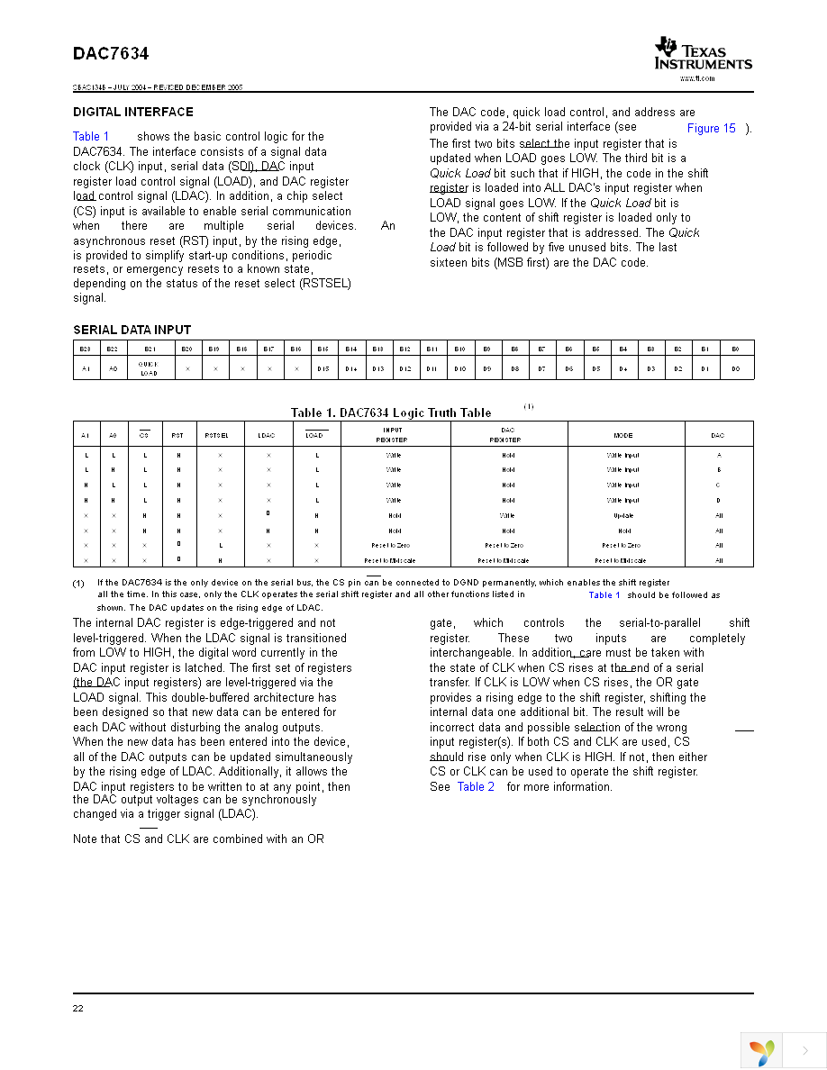 DAC7634E Page 22