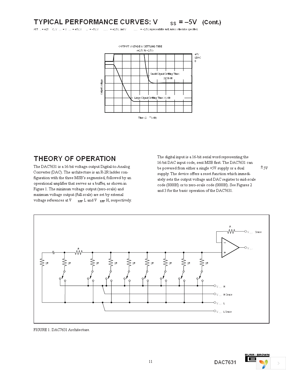 DAC7631E Page 11