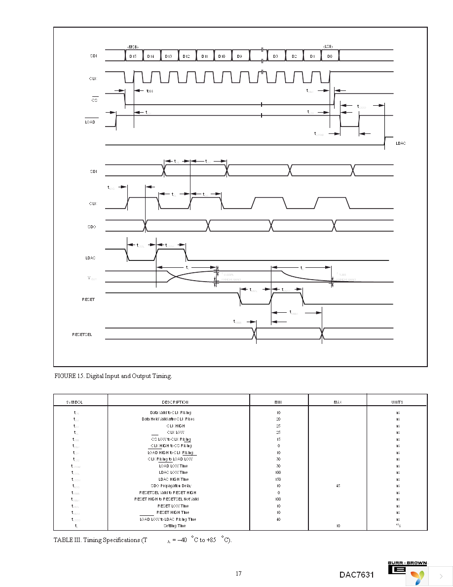 DAC7631E Page 17